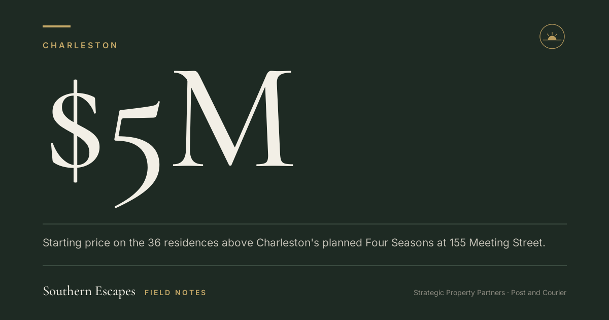 $5M. Starting price on the 36 residences above Charleston's planned Four Seasons at 155 Meeting Street.