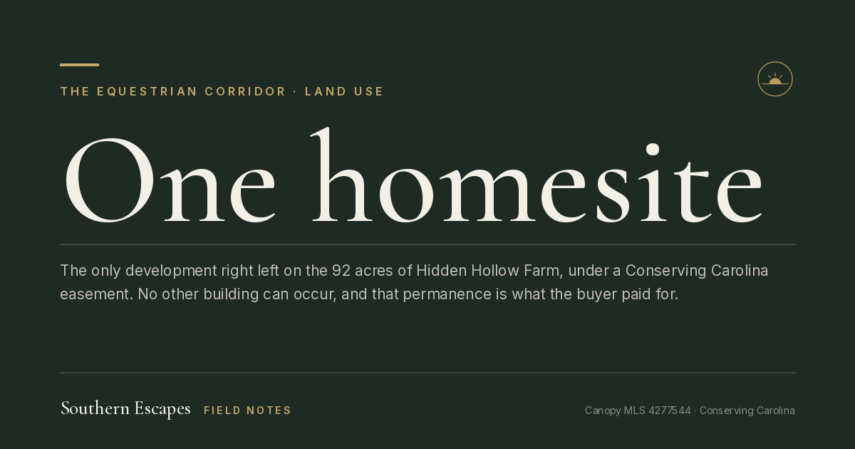 One homesite. The only development right left on the 92 acres of Hidden Hollow Farm, under a Conserving Carolina easement. No other building can occur, and that permanence is what the buyer paid for.