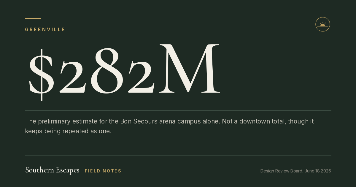 $282M. The preliminary estimate for the Bon Secours arena campus alone. Not a downtown total, though it keeps being repeated as one.