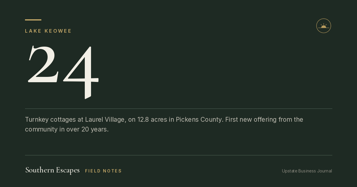 24. Turnkey cottages at Laurel Village, on 12.8 acres in Pickens County. First new offering from the community in over 20 years.