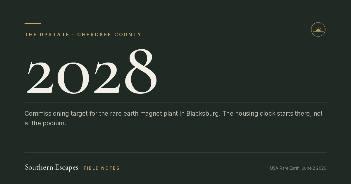 2028. Commissioning target for the rare earth magnet plant in Blacksburg. The housing clock starts there, not at the podium.
